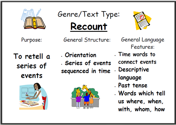 contoh teks recount